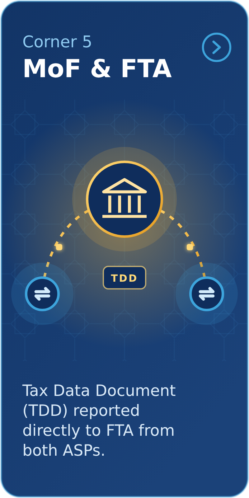 Corner 5 – MoF & FTA