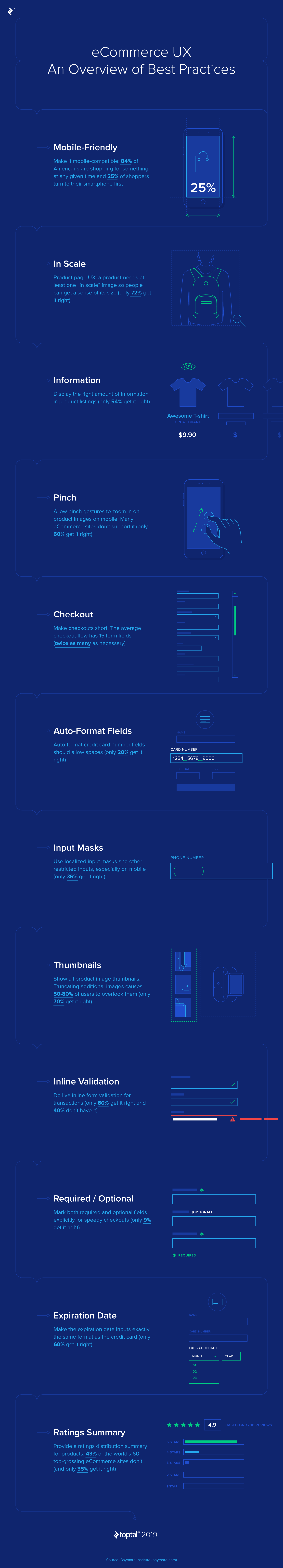 Blog Infographic