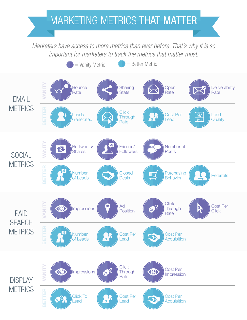 Blog Metrics