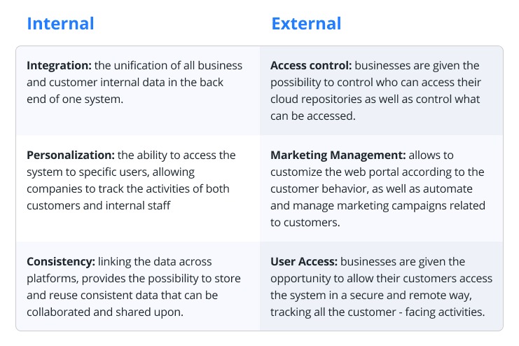 INternal vs External